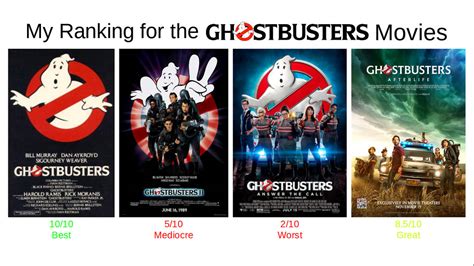 alluc ghostbusters|All Ghostbusters Movies (Frequently Updated) .